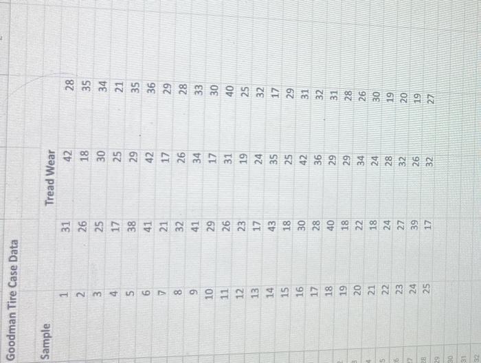 goodman tire case Question 1: (20 points) 1a.