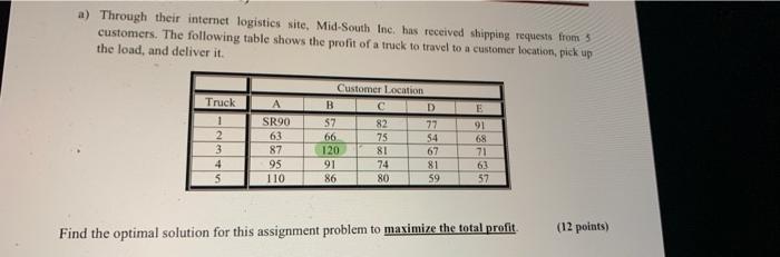 i think first you have to subtract the bigest