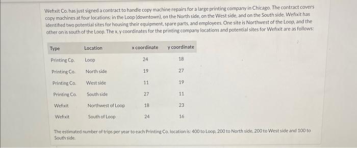 Wefixit Co. has just signed a contract to handle