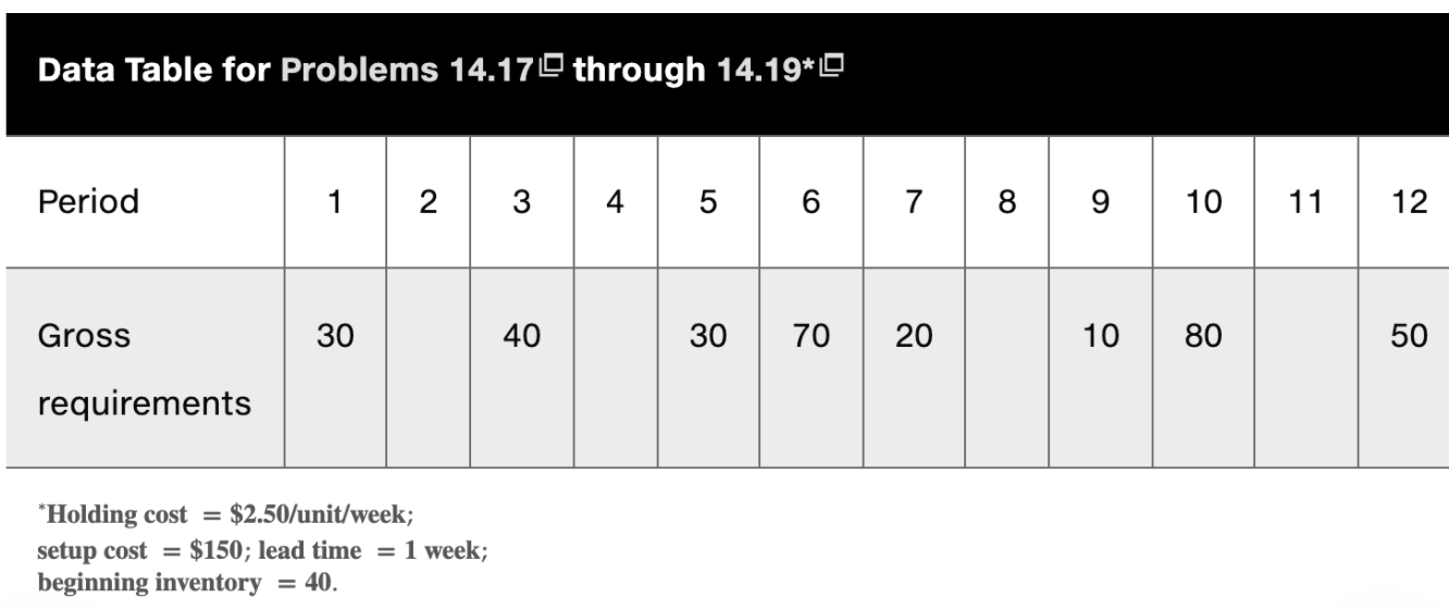 14.19 Develop a POQ solution and calculate total