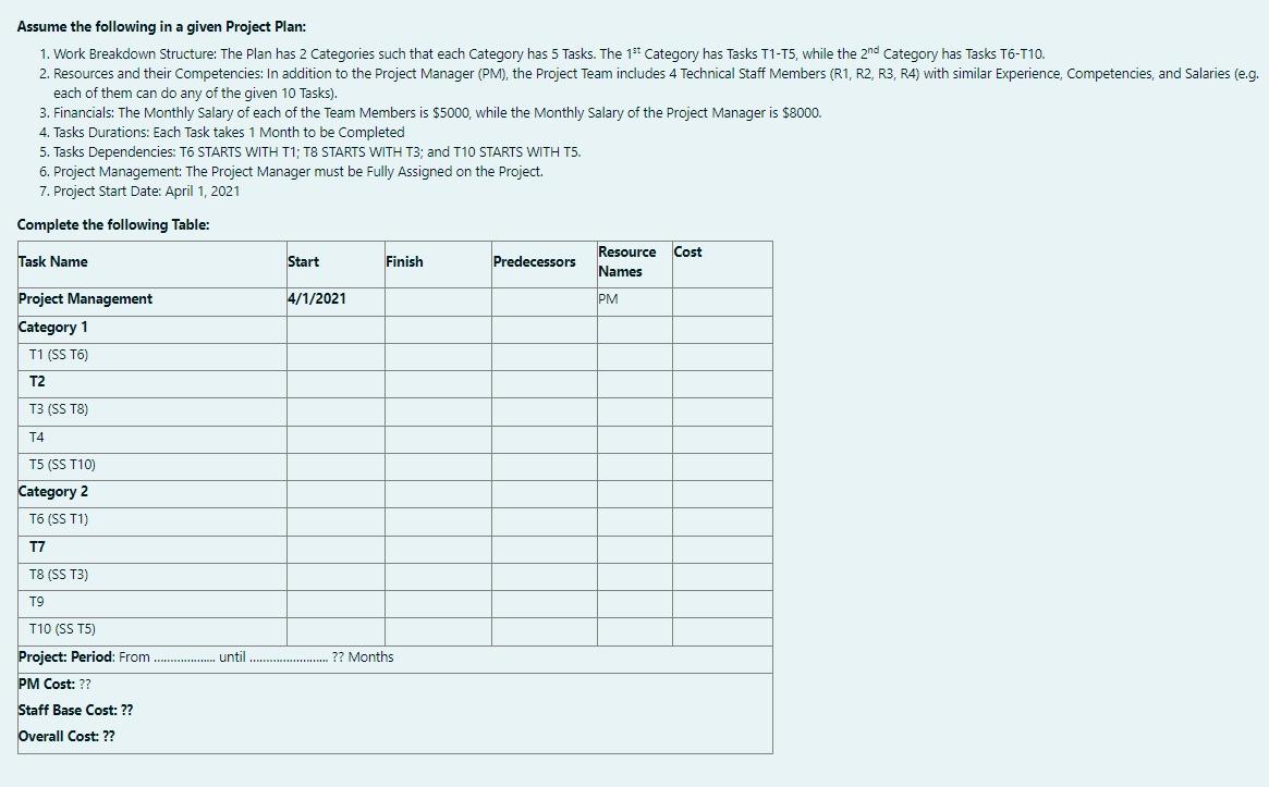 Assume the following in a given Project Plan: 1.