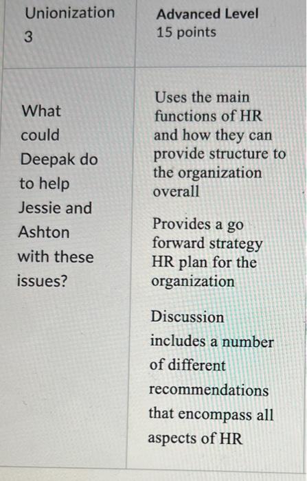 Unionization3AdvancedLevel15points