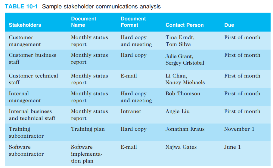 Global Green Books Publishing is continuing to