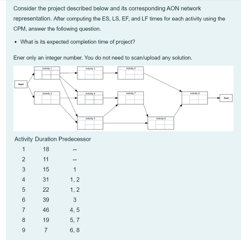 Consider the project described below and its