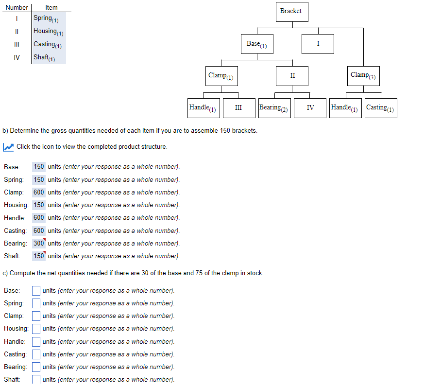 b) Determine the gross quantities needed of each