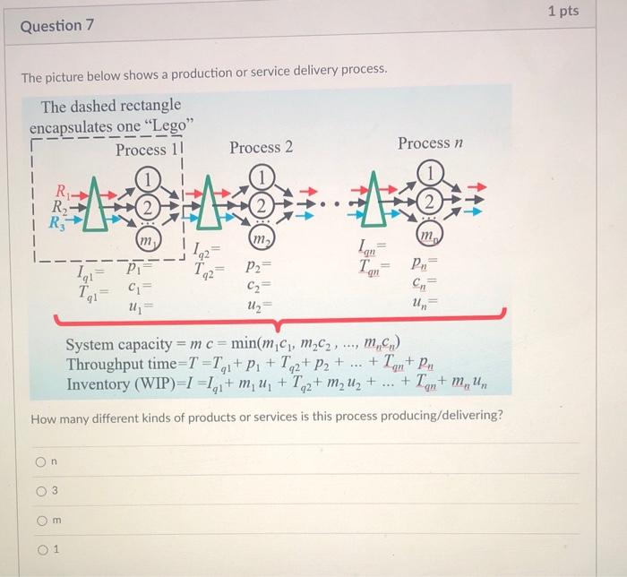 1 pts Question 6 The picture below shows a