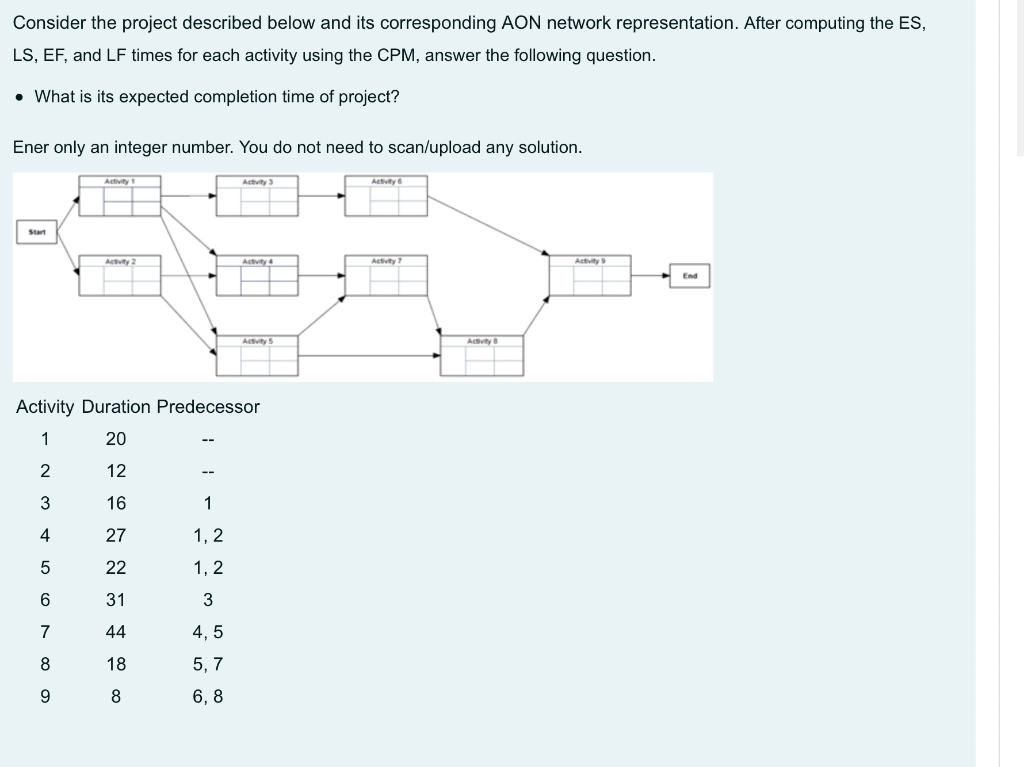 Consider the project described below and its