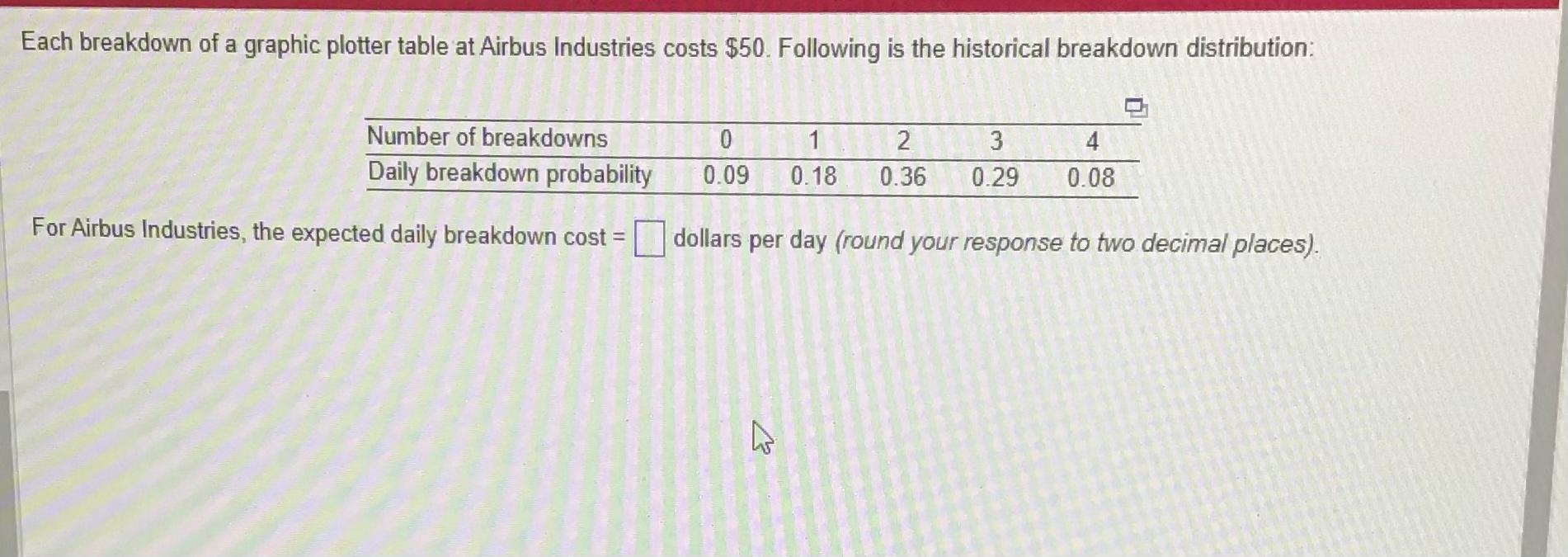 Each breakdown of a graphic plotter table at