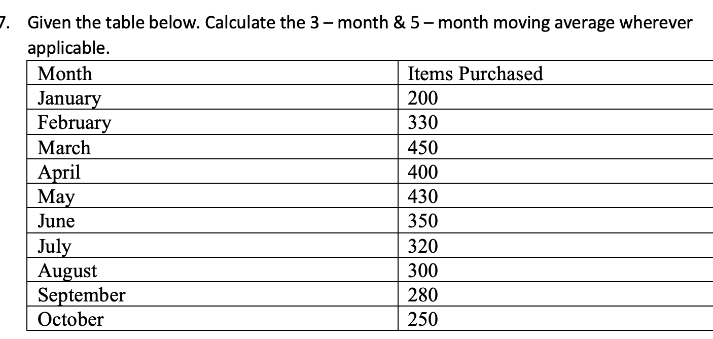 Given the table below. Calculate the 3 month &5