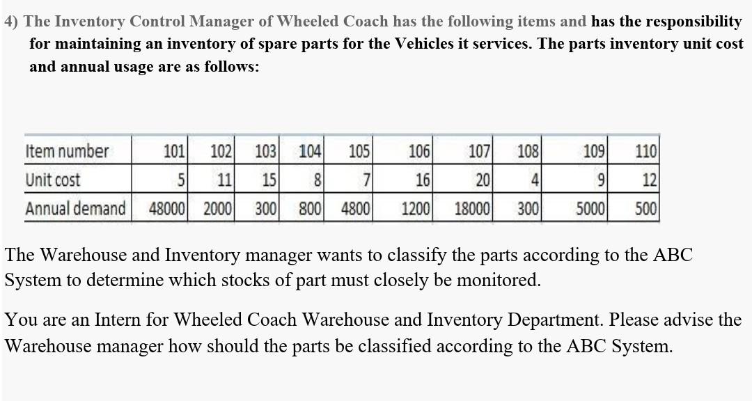 Controlling inventory is one of Wheeled Coachs