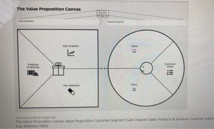 Discuss the value proposition of T-Mobile