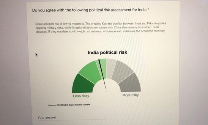 Do you agree with the following political risk