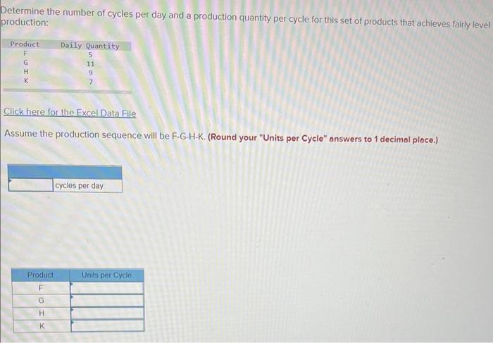 Determine the number of cycles per day and a
