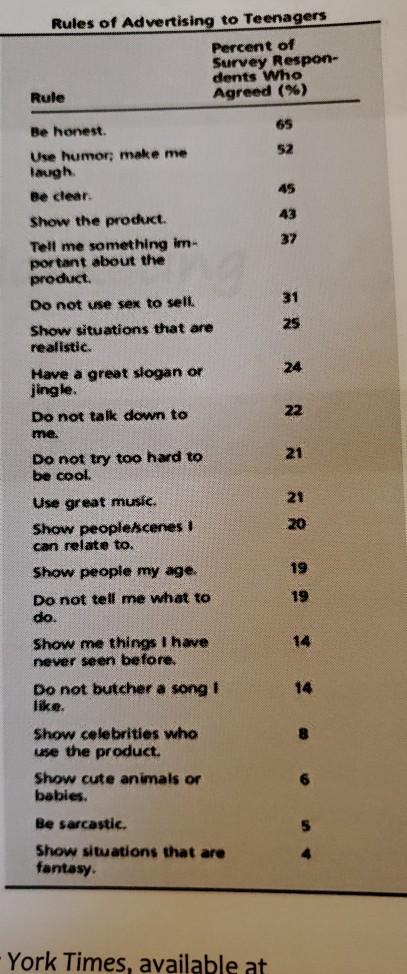 Case: Mudd Jeans Read the case on page 372 of the