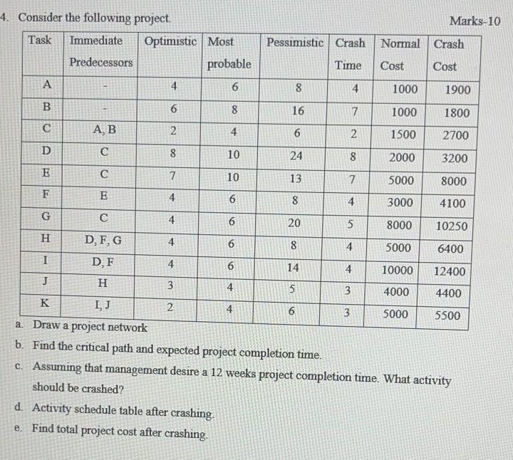 4. Consider the following project. Task Immediate
