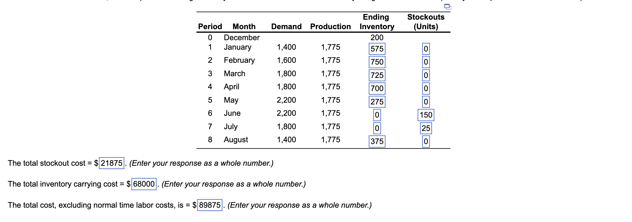 Her operations manager is considering a new plan,