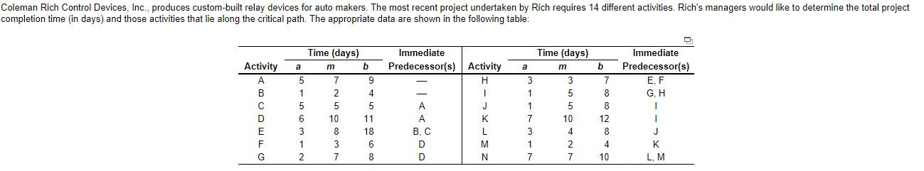 I need help with this (the values are incorrect)