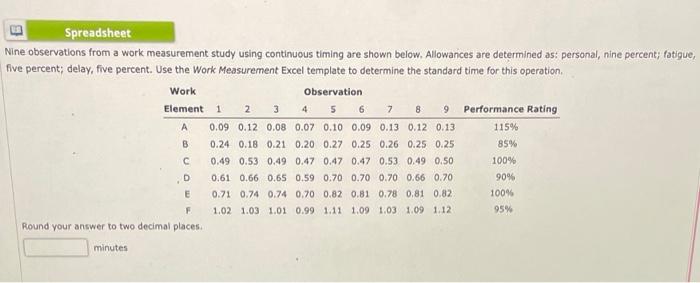 Nine observations from a work measurement study