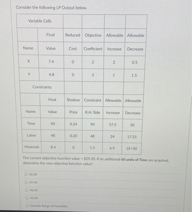 Consider the following LP Output below. The