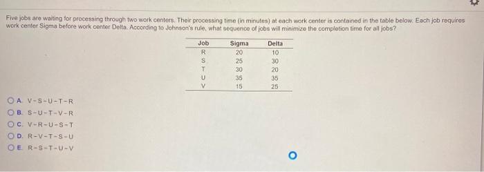 Five jobs are waiting for processing through two
