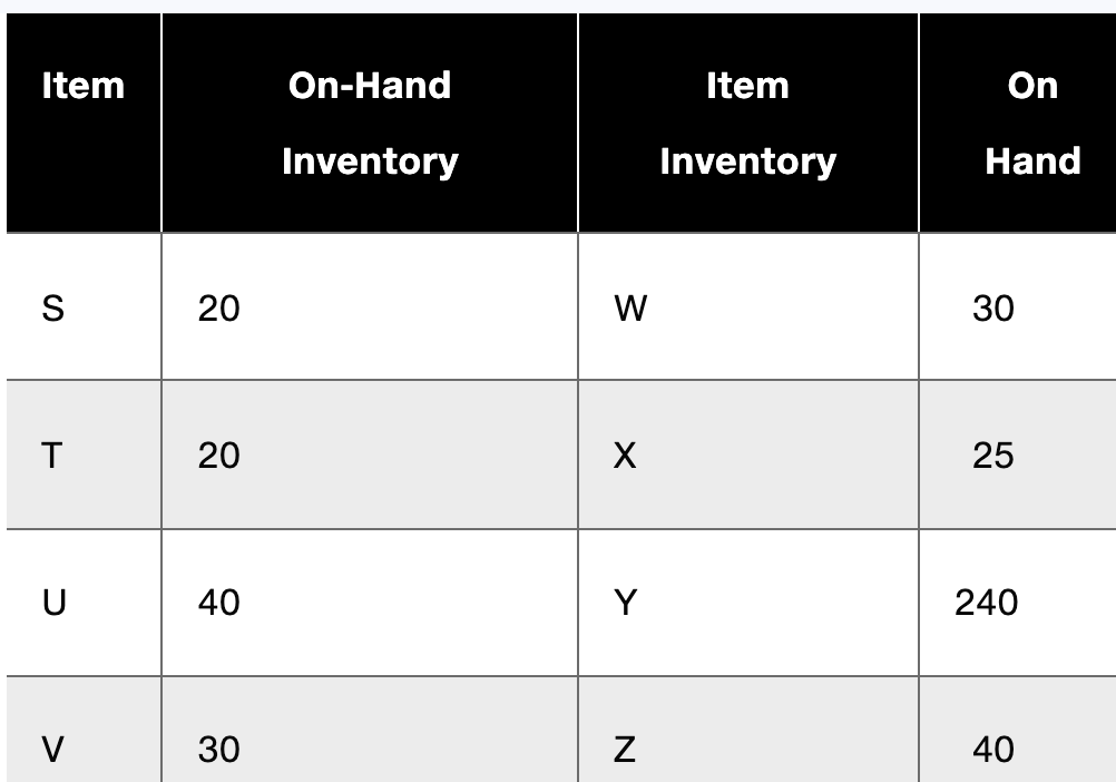14.5 Using the information in Problem 14.30,
