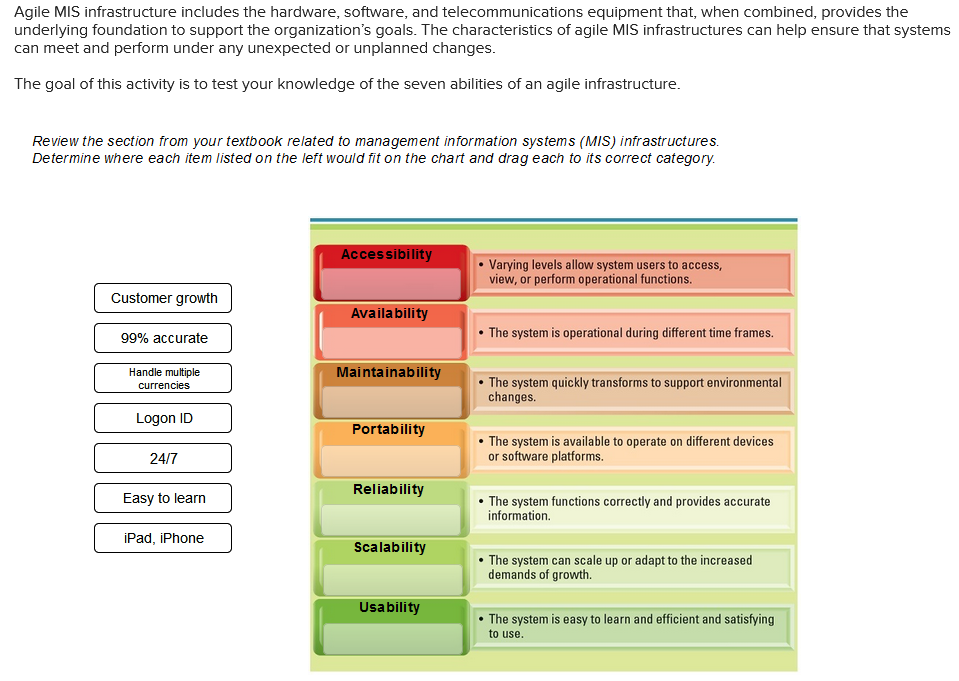 Agile MIS infrastructure includes the hardware,
