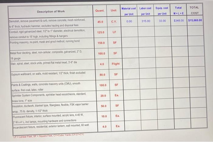Material cost Labor cost Equip. Cost Total TOTAL