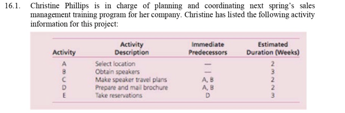 Problem 3 (37 points) Hillier Chapter 16, 16.2