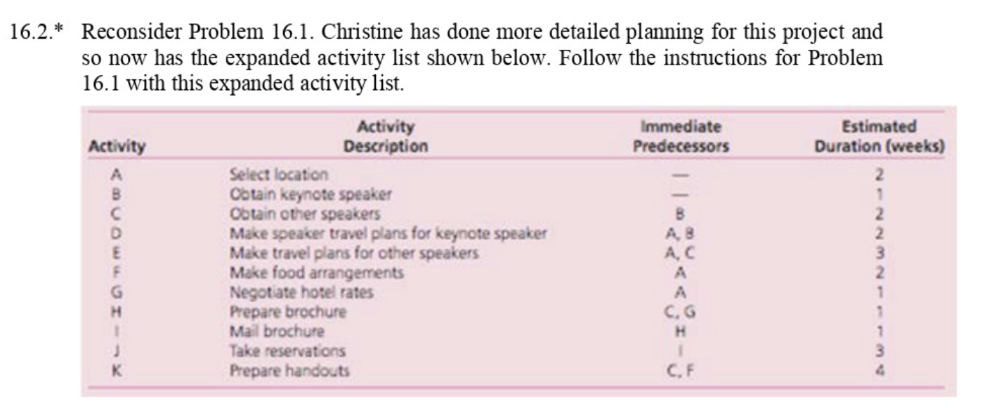 Problem 3 (37 points) Hillier Chapter 16, 16.2