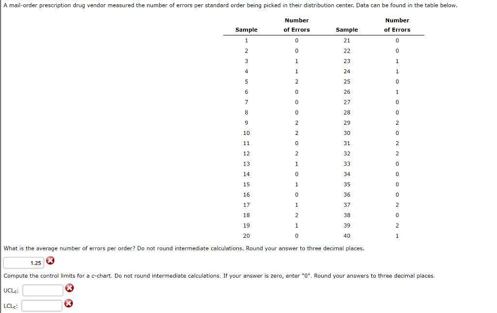 What is the average number of errors per order?