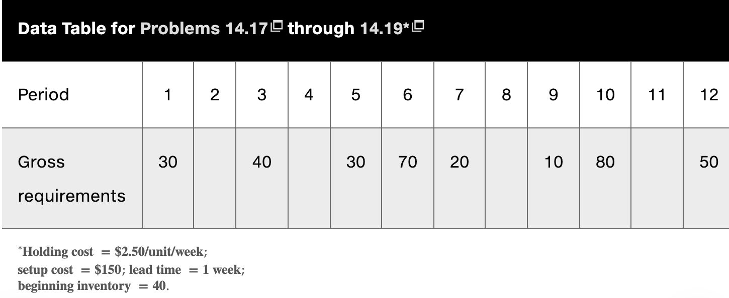 14.17 Develop a lot-for-lot solution and
