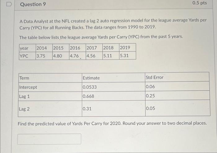 A Data Analyst at the NFL created a lag 2 auto