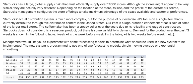 Starbucks has a large, global supply chain that
