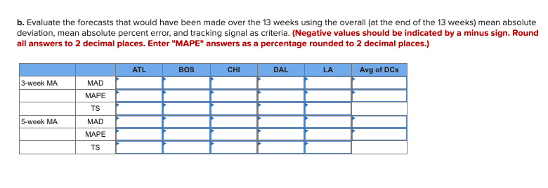Starbucks has a large, global supply chain that