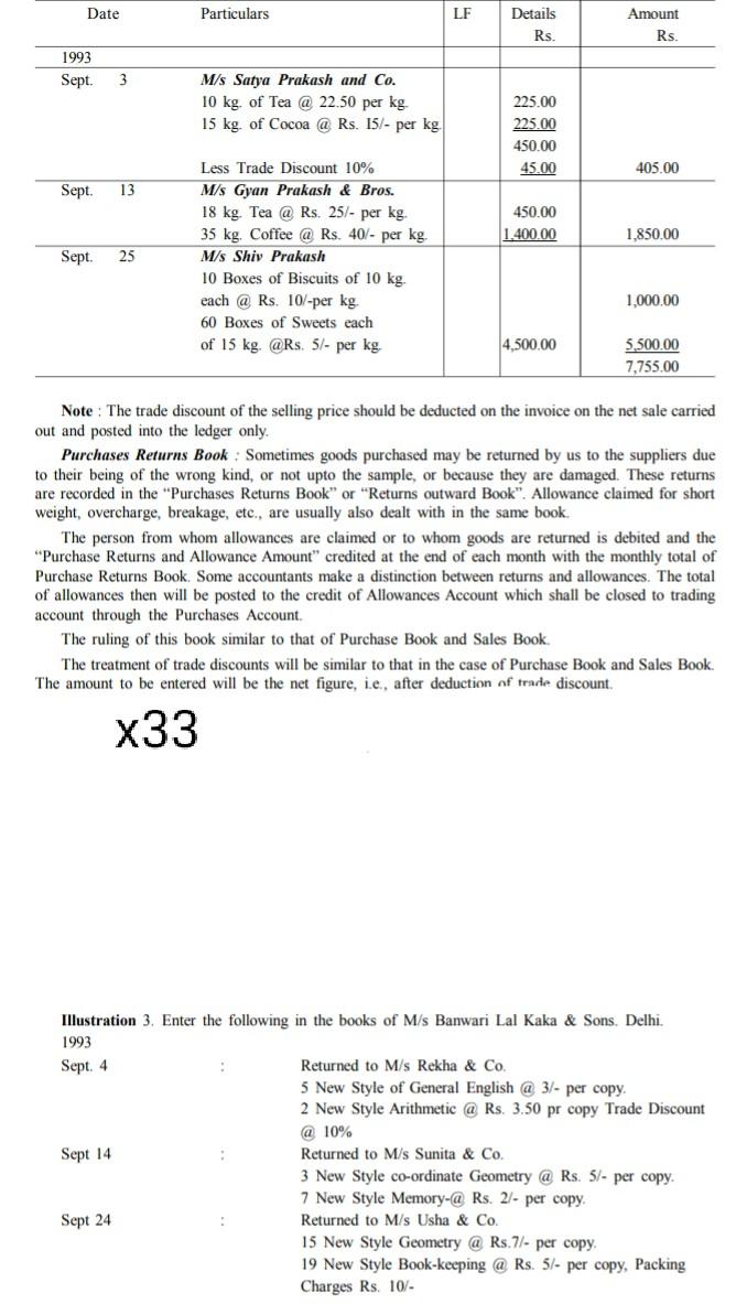 . Date Particulars LF Details Rs. Amount Rs. 1993