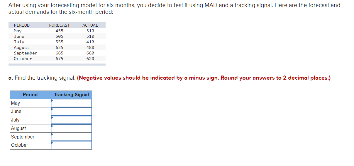 After using your forecasting model for six