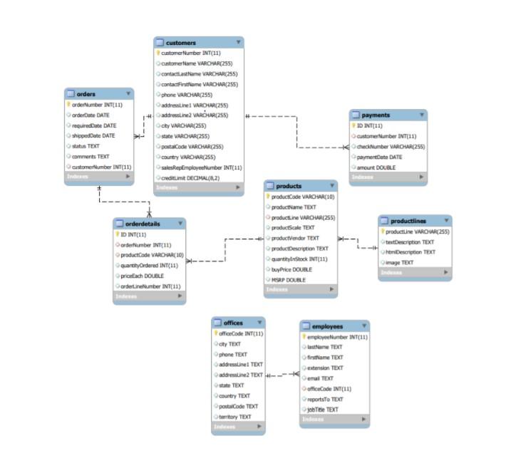 Answer the following questions. Make sure you use