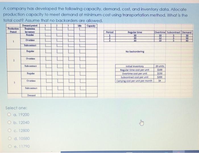 A company has developed the following capacity,