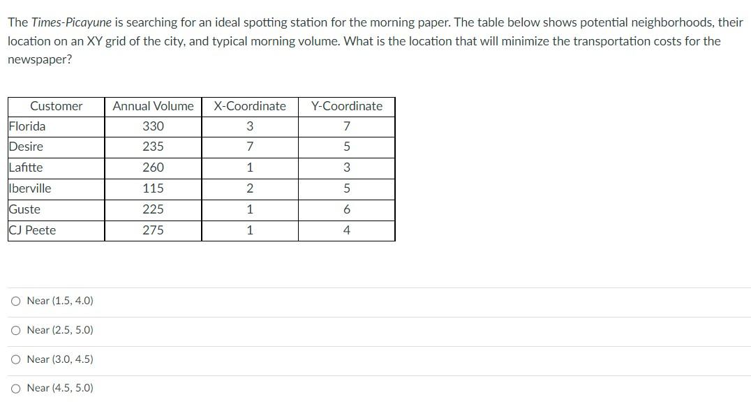 31- The Times-Picayune is searching for an ideal