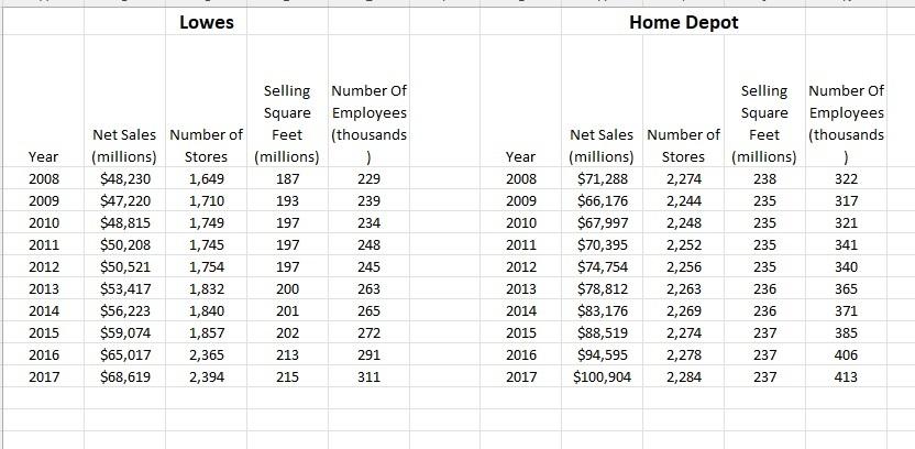 first calculate the three productivity measures