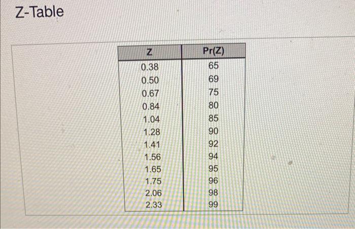 Based on available information, lead time demand
