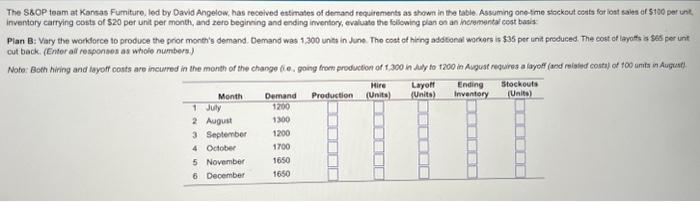The S8OP team at Kansas Fumiture. led by David