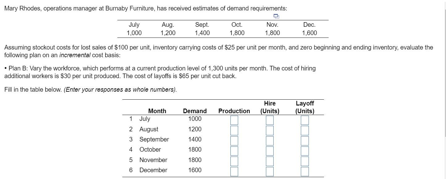 Assuming stockout costs for lost sales of $100
