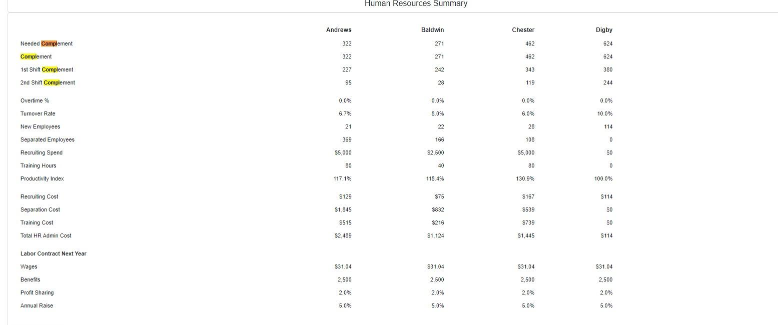 Assume Baldwin Corp. is downsizing the size of