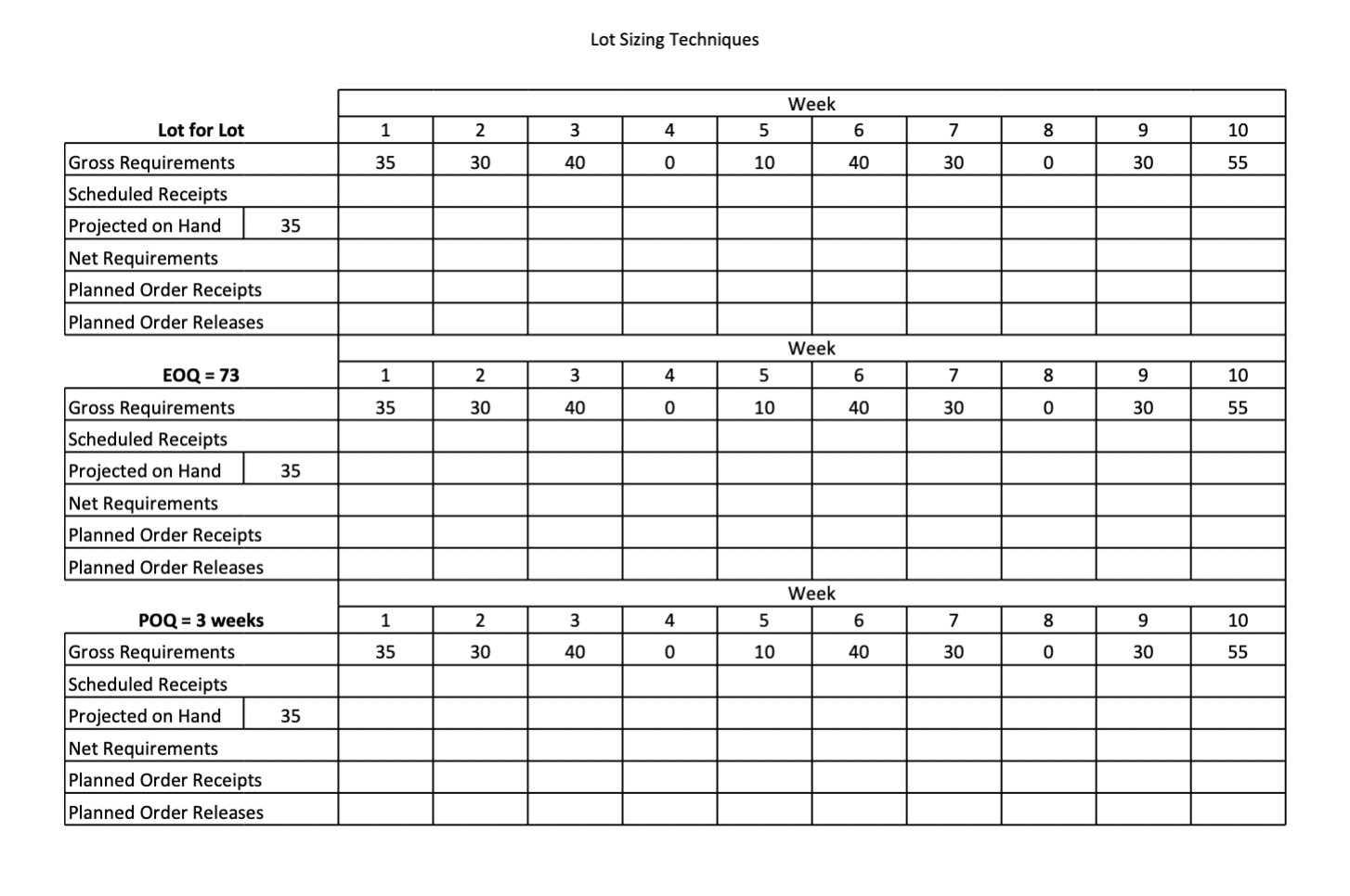 Calculate the net requirements using the