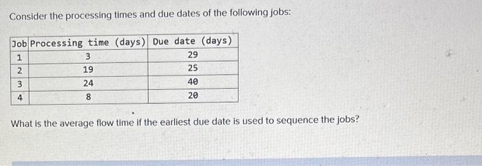 Consider the processing times and due dates of