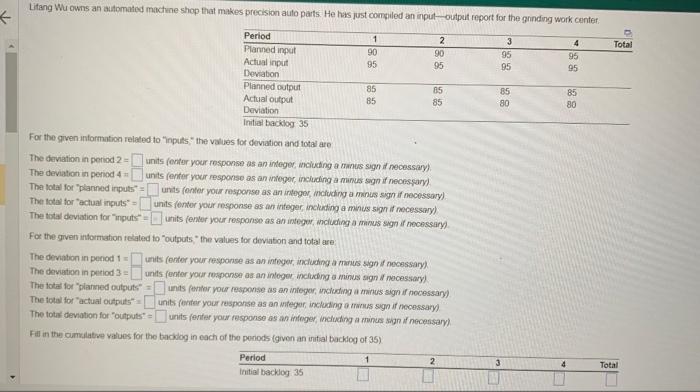 For the given unformation related to "inpits"
