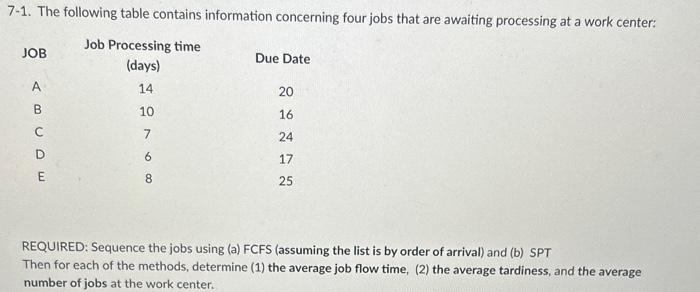 7-1. The following table contains information