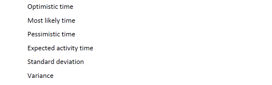 From a PERT analysis of a construction project