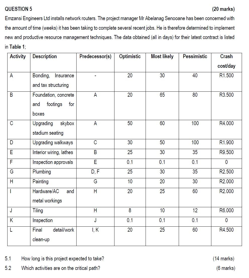 QUESTION 5 (20 marks) Emzansi Engineers Ltd